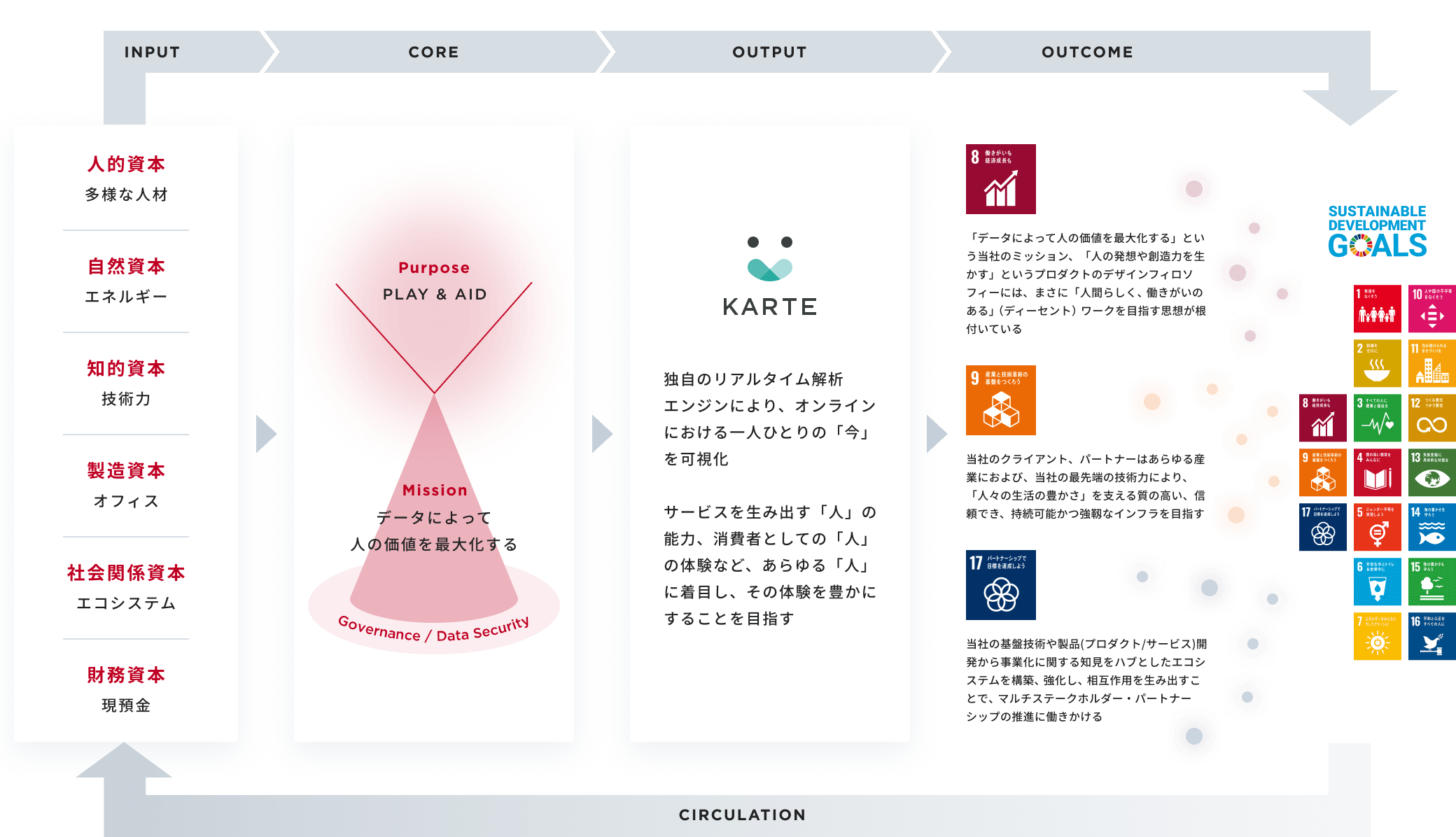 プレイドの価値創造ストーリー