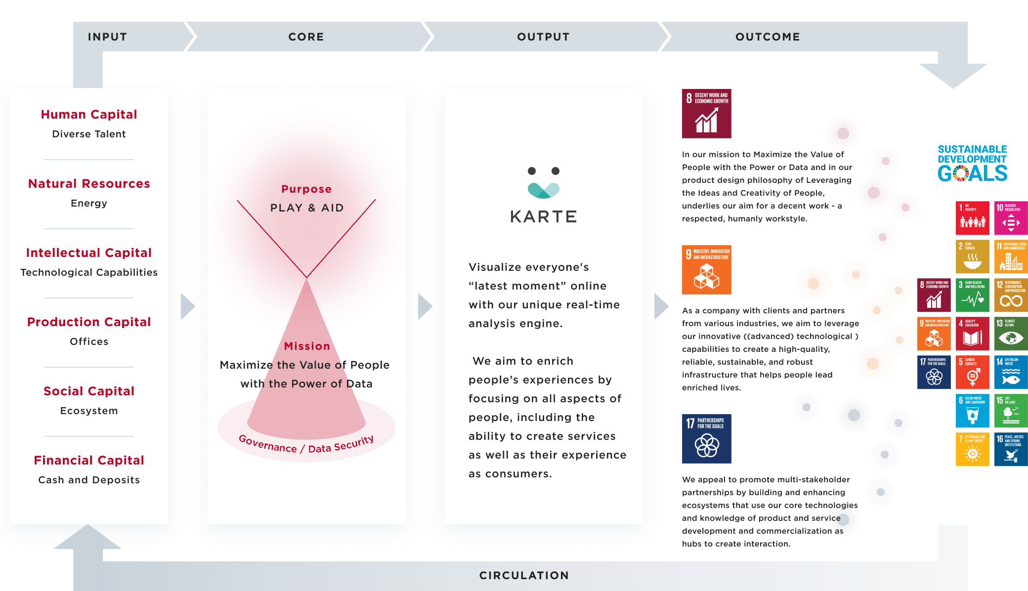 PLAID’s Value Creation Story