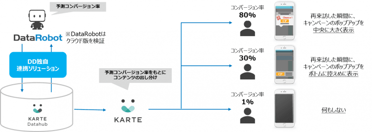 karte_datarobot-760x271.png