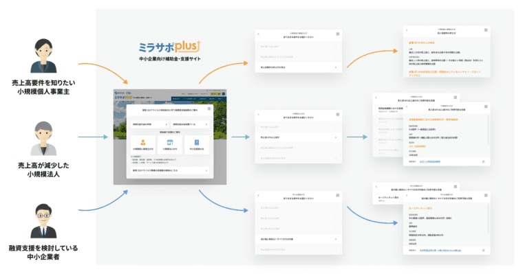 mirasapoplus3-760x399.png
