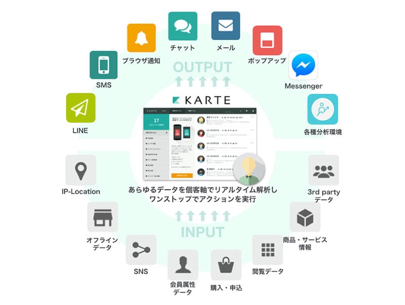 karte-inout.jpeg