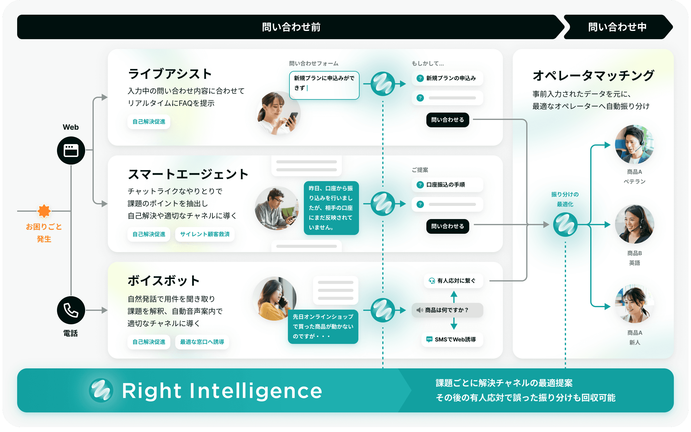 Right Intelligence全体像.png