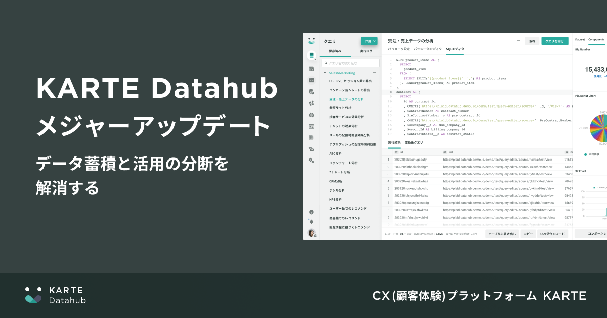 KARTE Datahubが BI（ビジネスインテリジェンス）と機械学習の機能を追加するメジャーアップデートを実施