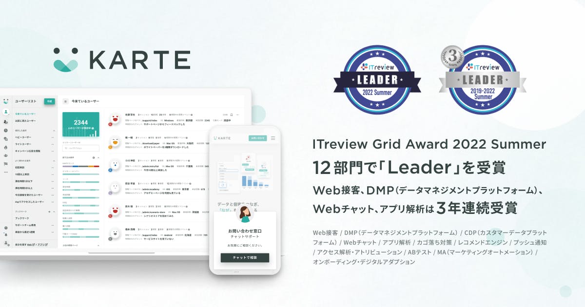 KARTE が「ITreview Grid Award 2022 Summer」12部門で「Leader」受賞。Web接客、Webチャット、DMP（データマネジメントプラットフォーム）、アプリ解析は3年連続受賞