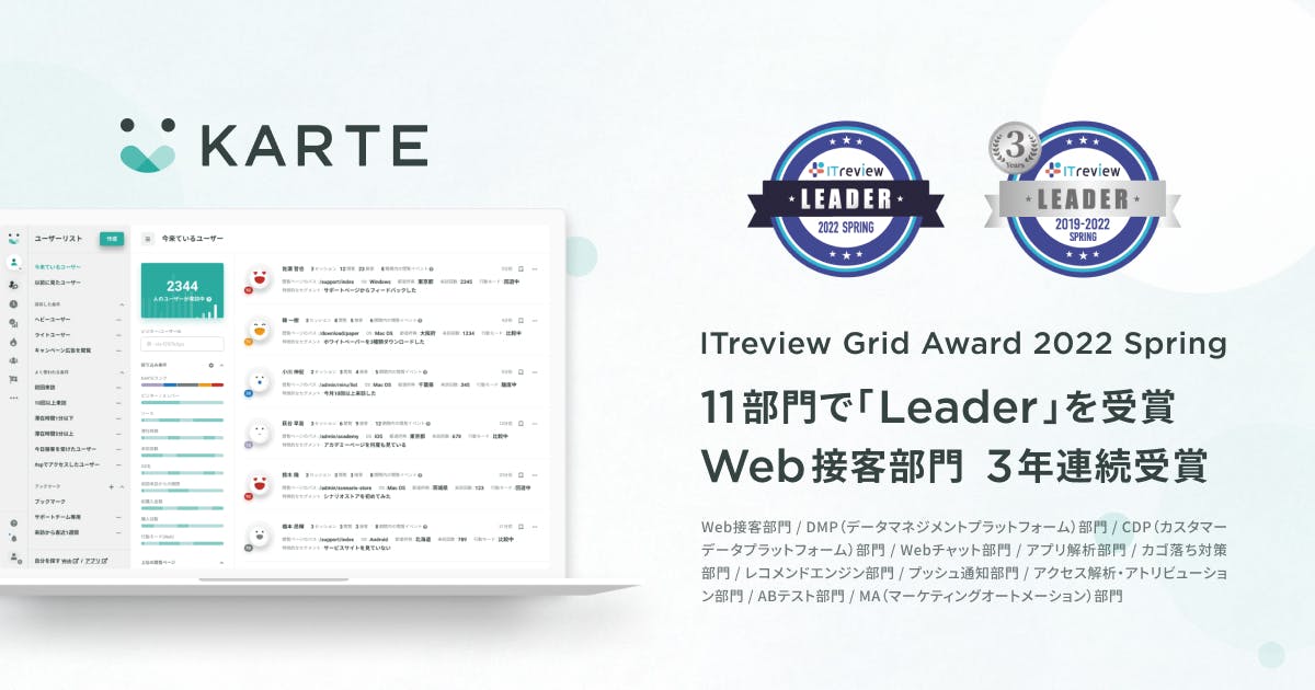 CXプラットフォーム「KARTE」が「ITreview Grid Award 2022 Spring」11部門で「Leader」受賞、 Web接客部門は3年連続受賞