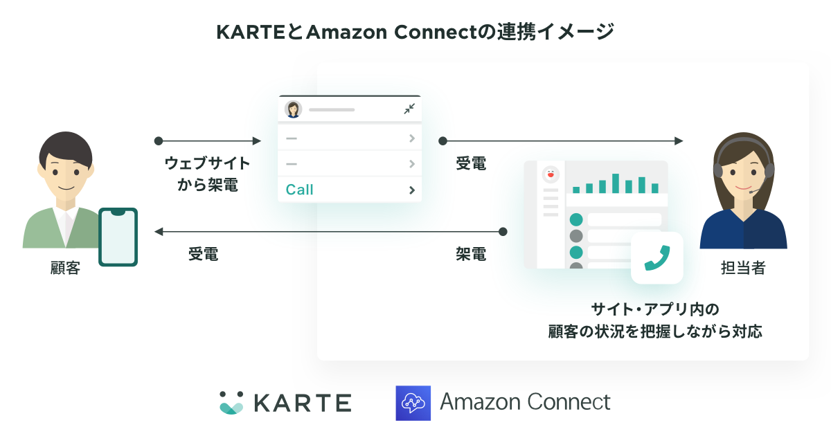 amazonconnect-v1.3@1.579x-1.png